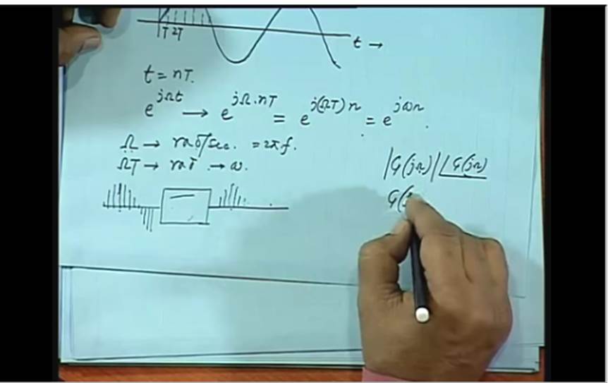 http://study.aisectonline.com/images/Lec-4 Frequency Domain Representation of Discrete Signals.jpg